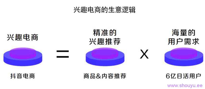 深度解析！什么才是真正的抖音“兴趣电商”？