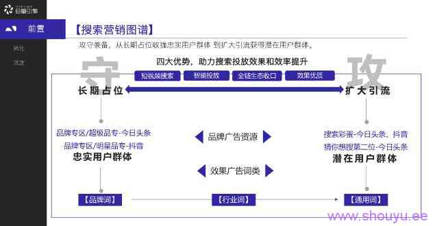 “狂薅”4亿流量，抖音SEO流量红利启示录