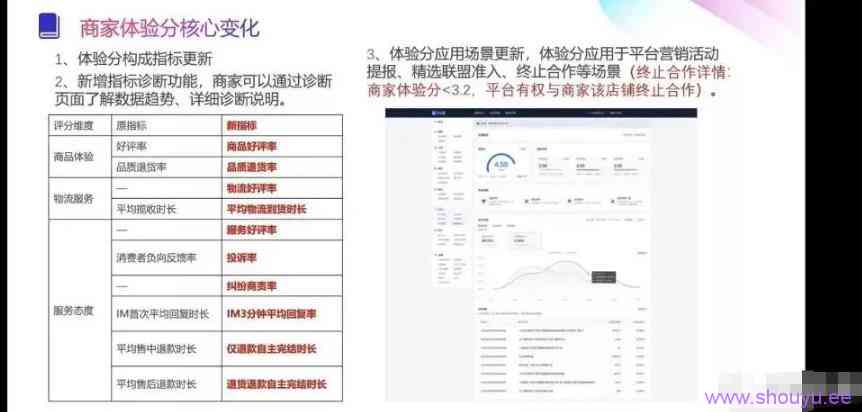 抖店猜你喜欢玩法深度揭秘：影响抖店自然流量的8个因素