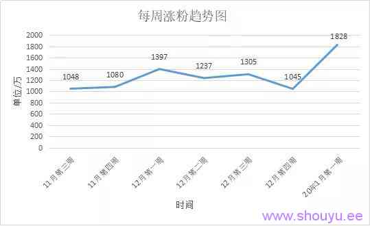 真实人设，剧情反转，植入主题，抖音短视频情感剧情号可以这样玩