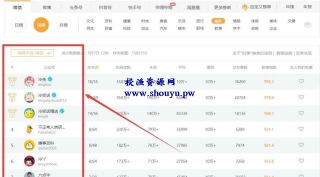 怎么利用网络挣钱？分享两个低门槛适合新手的项目