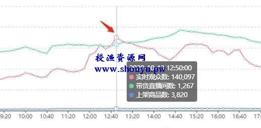 网赚项目分享：母婴育儿项目，助你轻松破万