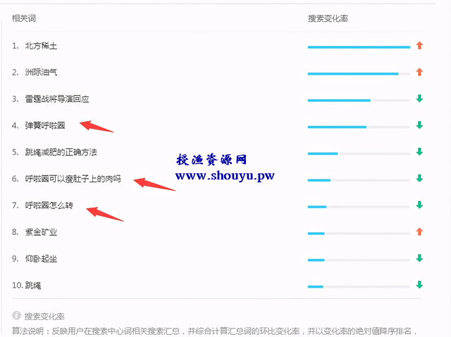 揭秘抖音同款智能呼啦圈项目，月赚10000+，让你大跌眼镜！