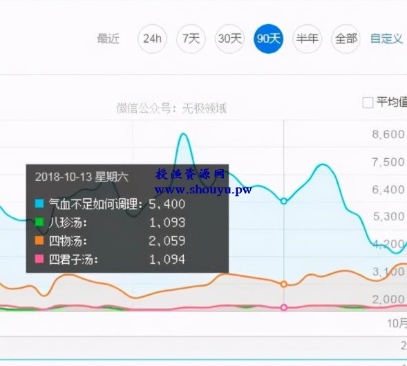 赚钱的小生意： 卖药酒日赚500+