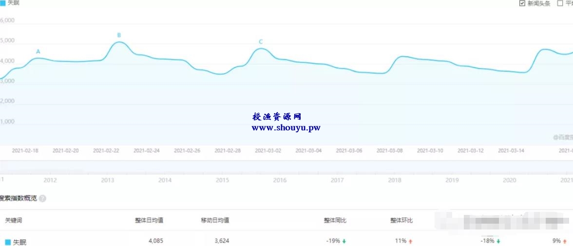 简单副业暴利小项目，普通人也能日入500+