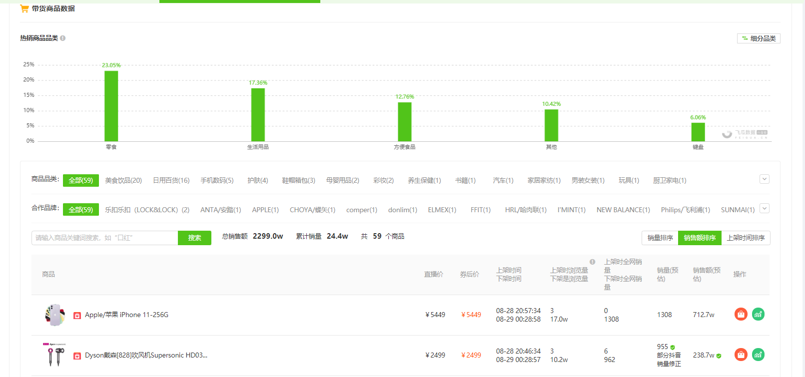 8月31日抖音直播带货排行榜-罗永浩