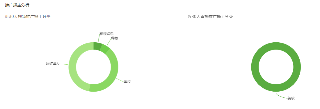 9月1日抖音商品销量排行榜-化妆刷套装