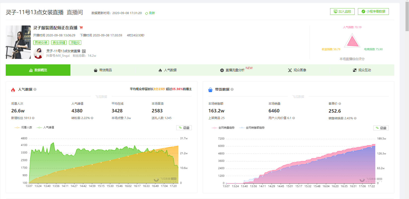 9月9日抖音直播带货排行榜-灵子