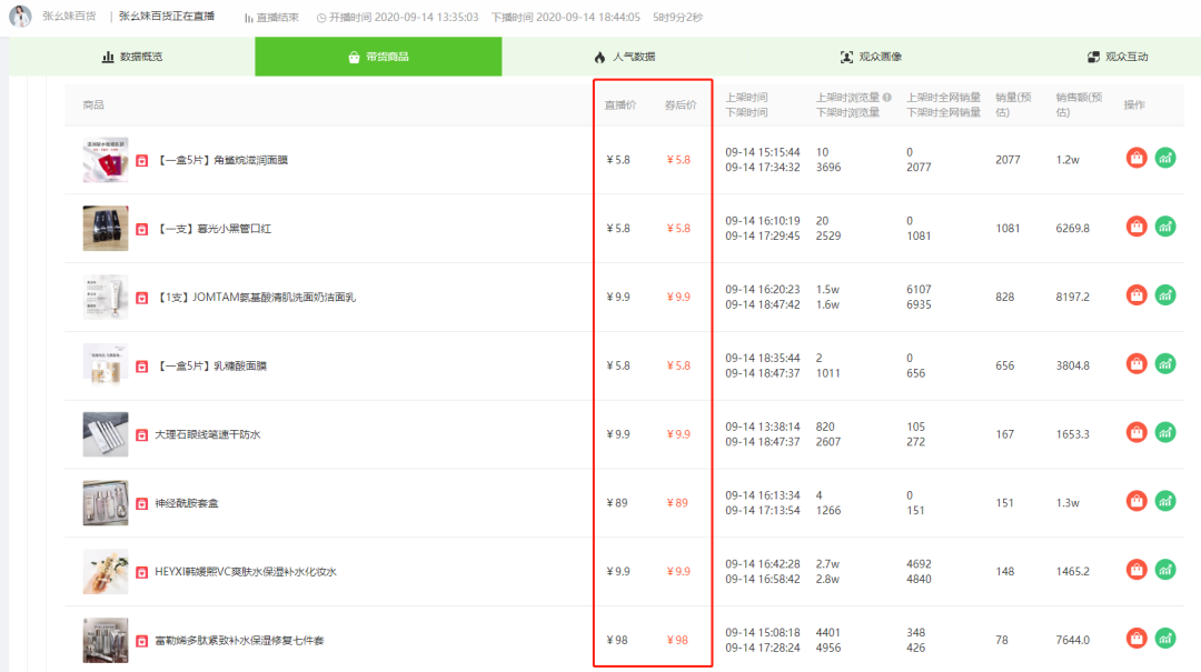 日出单6000+，转化率超25%，小号也能推火的美妆新品是什么？