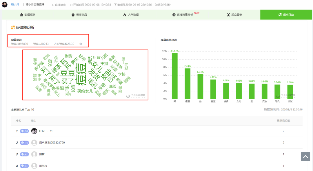 日出单6000+，转化率超25%，小号也能推火的美妆新品是什么？