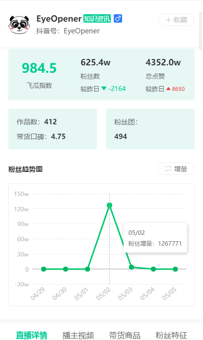 五一假期抖音涨粉榜分析：生活搞笑、教学类涨粉效率惊人