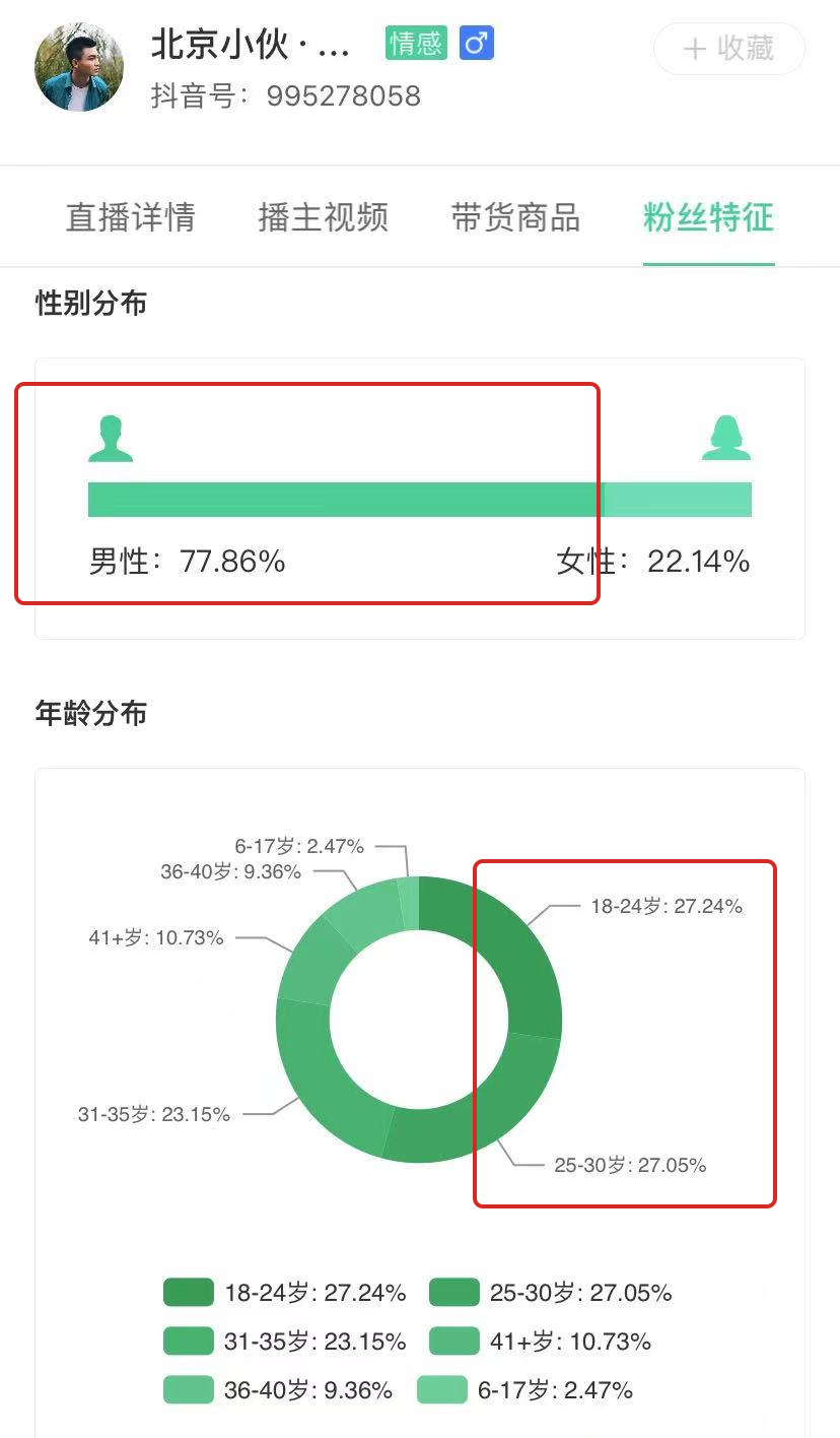 五月中旬抖音涨粉榜分析：聚焦生活场景和时下热议话题，3个账号一周涨粉超220w