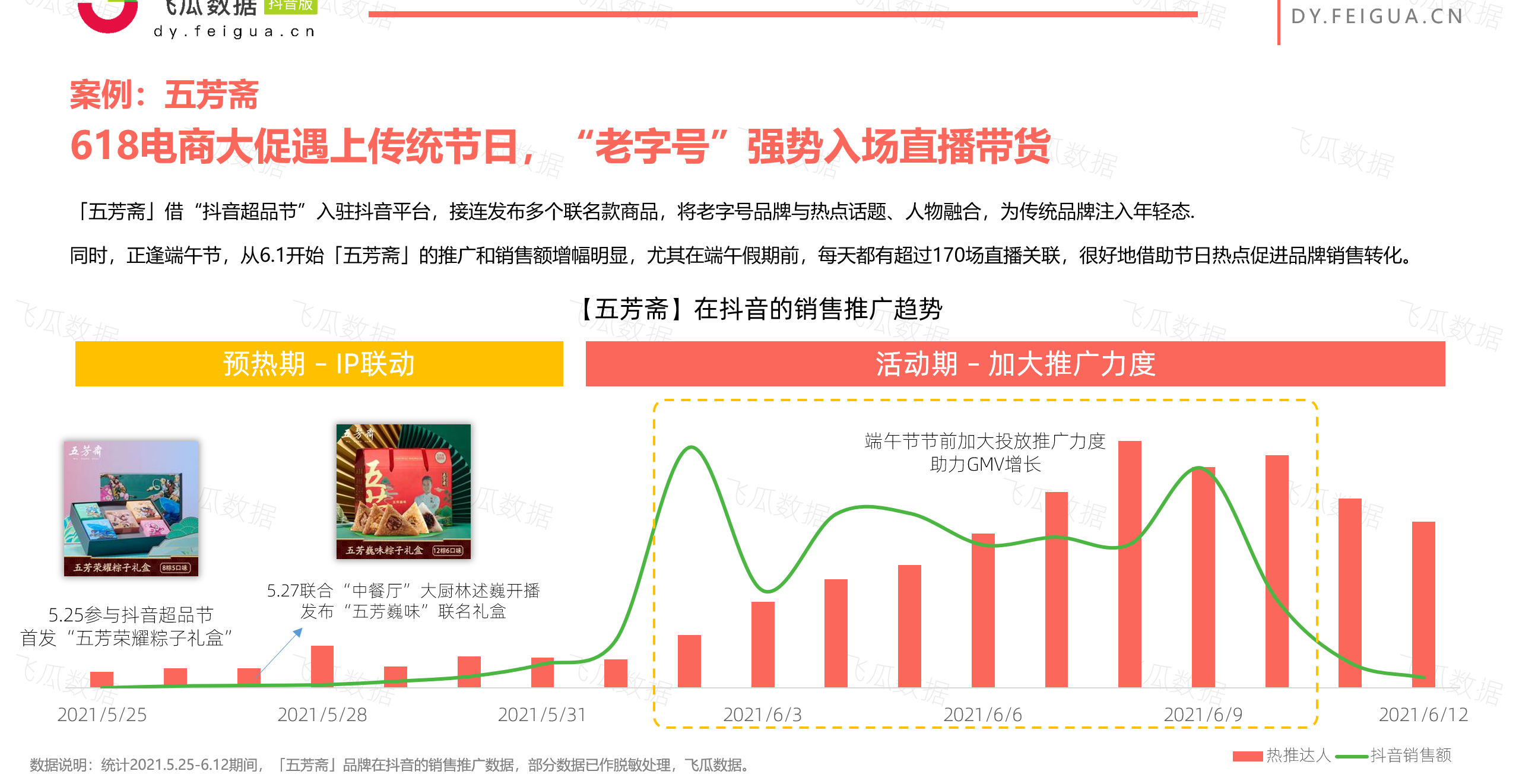 618电商榜单来了！8位主播破亿，最带货的直播达人竟然是他？！