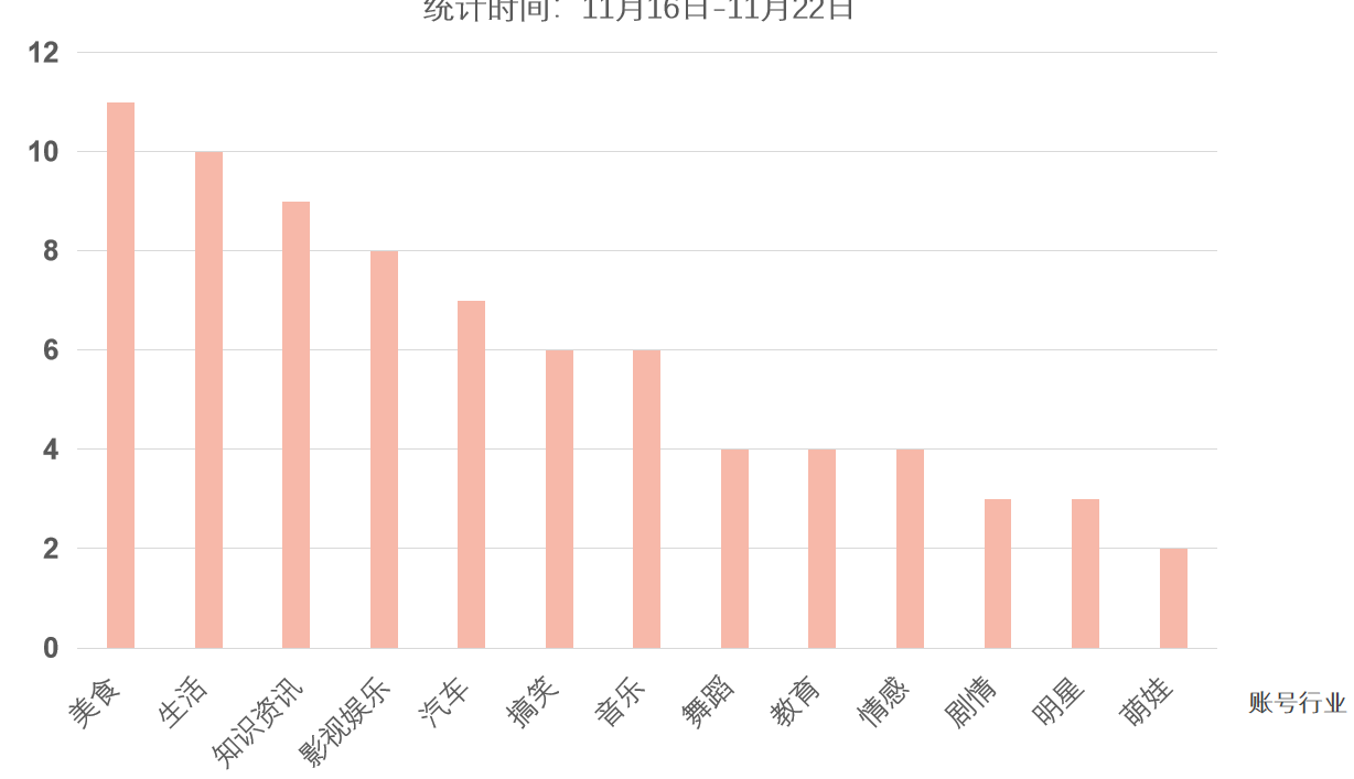 一周爆粉102万！什么涨粉套路竟然百试百灵？！