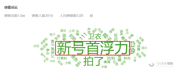 万粉直播间5分钟突增2000人，开播8天的「紫枫家居用品」神奇引流爆单技巧