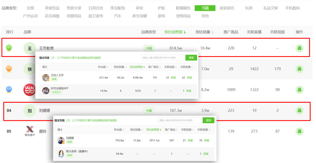 线上教育转战直播带货，1周销售额1500万！