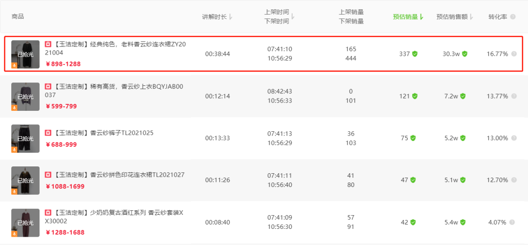 爆品限量上架，刺激销量，2万粉主播单场GMV120万！