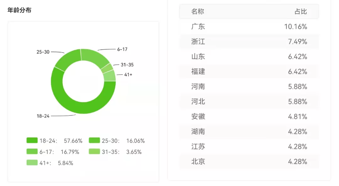 抖音涨粉案例分析：生活号虎妈和子成1天涨粉72.6w，想象力教育成吸粉利器！