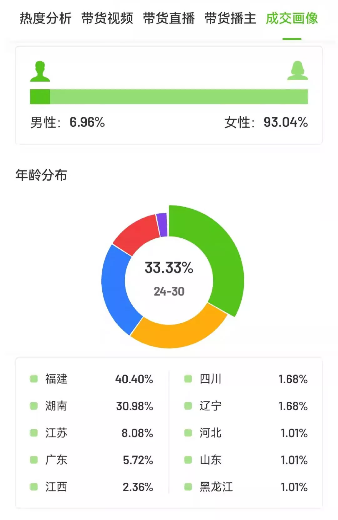 1周热卖20w单，这个抖音小众赛道即将“爆发”？