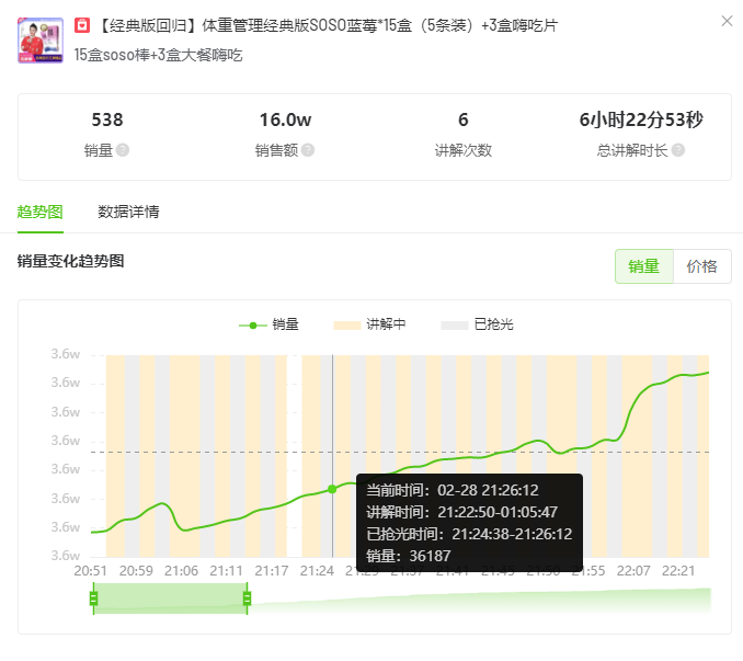 2月短视频电商与品牌营销趋势：农资绿植增长，春季减肥需求激增