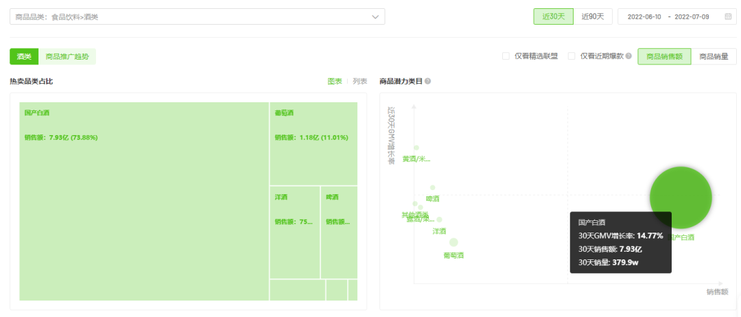 白酒行业将启销售旺季，下半年直播电商营销大战如何提前出位？