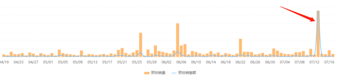 单场GMV翻了100倍，冷门品牌崛起背后的“通用法则”是什么？