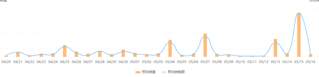 单场GMV翻了100倍，冷门品牌崛起背后的“通用法则”是什么？