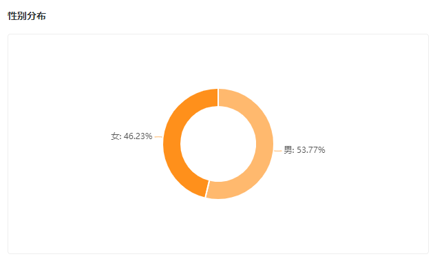 单场GMV翻了100倍，冷门品牌崛起背后的“通用法则”是什么？