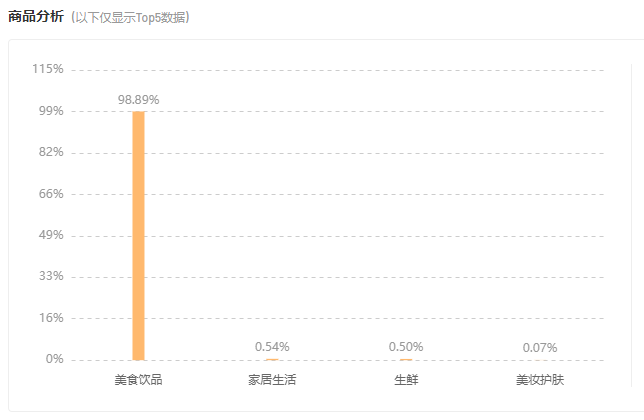 解压主播狂揽4000w+播放，快手美食赛道又添新风向？