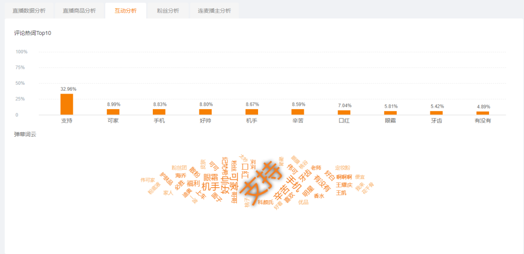 粉丝480万的瑜大公子，快手616品质购物节带货破4600万！