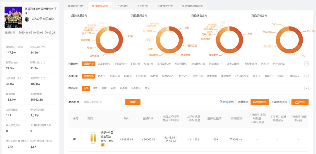 带货破亿主播销售额翻番只用了36天！这家快手MCN机构究竟做对了什么？