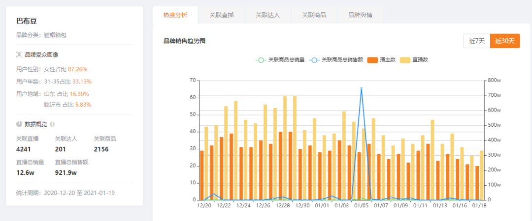 客单价52元，一个月带货GMV超5500万！快手母婴号还能这么玩？