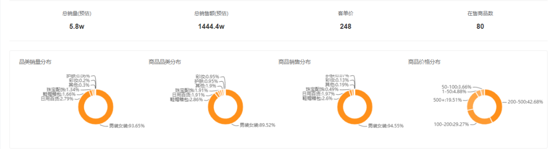 快手30万粉的她多次带货破千万！究竟是开了什么外挂？