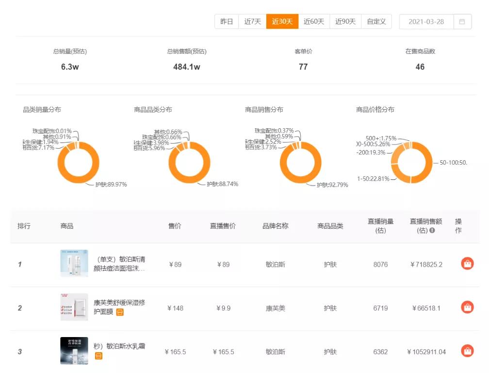 快手开启直播电商2.0时代：将打造100个十亿GMV生态合作伙伴！