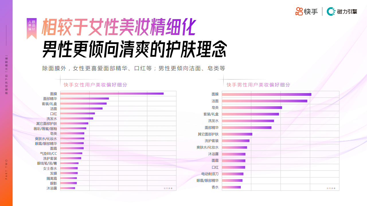 快手男性护肤市场正在迅速崛起！品牌方如何入局“他经济”蓝海市场？