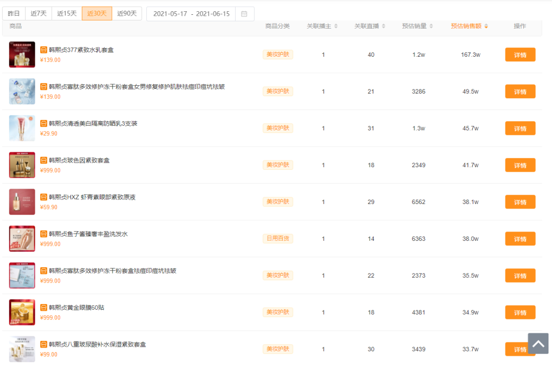 2周带货5000万，GMV增长21519%！快手616品牌自播迎来大爆发！