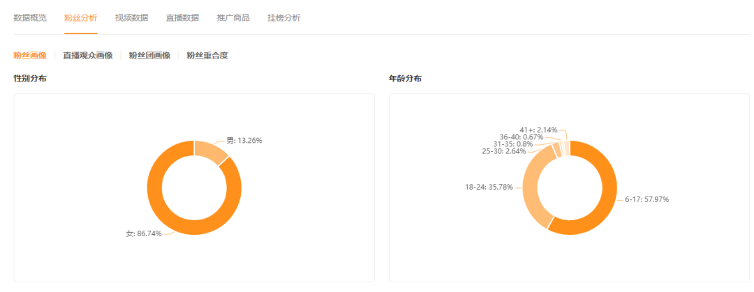 新手必看！三个新方向告诉你如何打造快手爆款账号