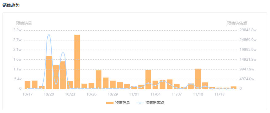 25万粉丝单日带货破1800万！中国黄金是如何拿捏品牌自播的？