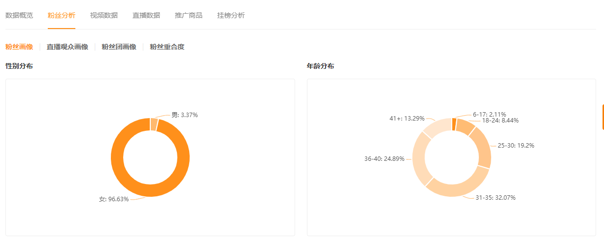 快手直播想要多卖货，主播也得要有人设！