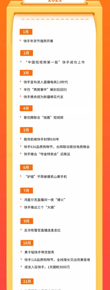 2021快手20个最有价值事件：封禁、兴起、爆发，实现大洗牌