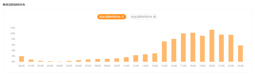 3个月带货5000万，那些隐藏在小众赛道的“大生意”！