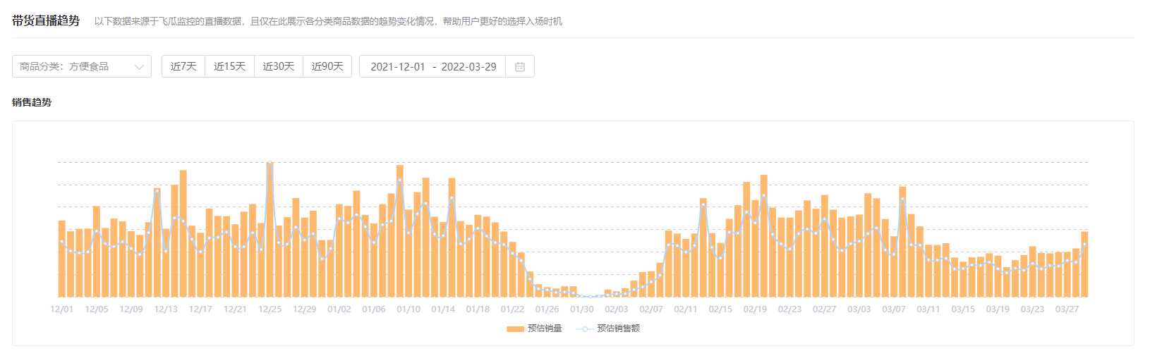 月均GMV超1500万，“组合营销”如何成为品牌出圈利器？