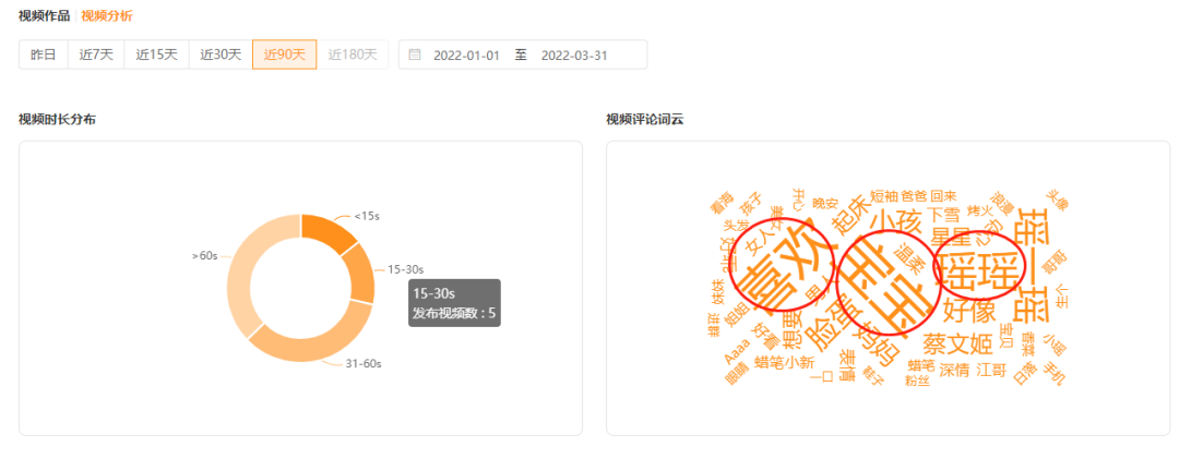 心动预警！日播近1000w的萌娃账号，为何令人如此上头？