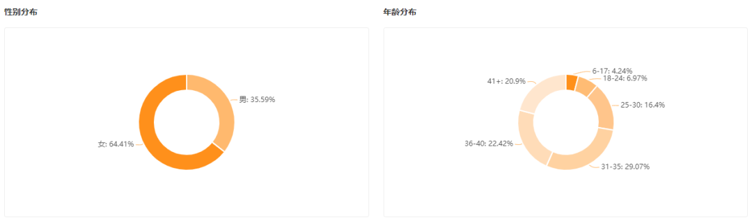 心动预警！日播近1000w的萌娃账号，为何令人如此上头？