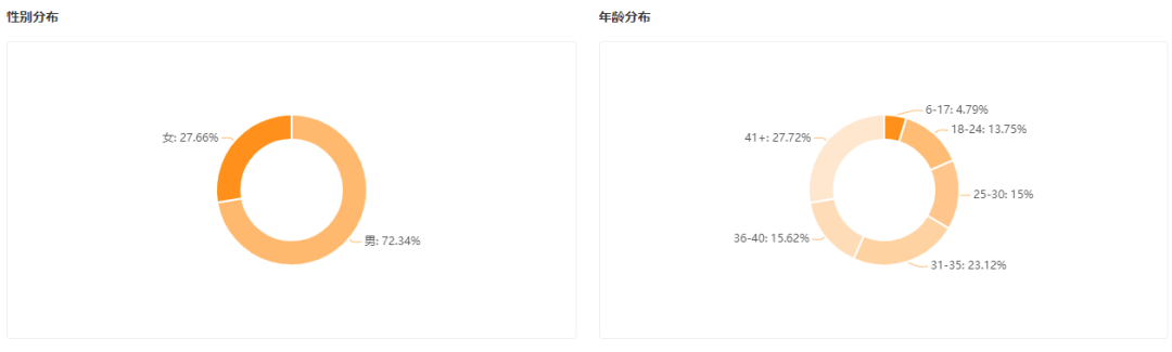 GMV从5w日增到1000w！夏日经济下它是如何成为直播间的新宠？