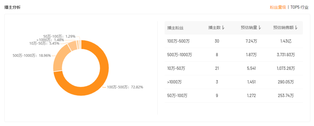 仅1个月GMV超1.4亿，快手小众圈层走出“大众爆款”