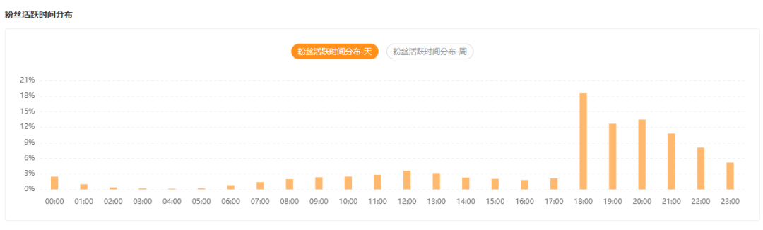 三个月涨粉250w+，看低粉号如何在快手整活儿？