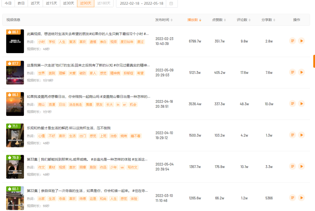 低粉号狂吸8000w+播放，纪实赛道盛产爆款？