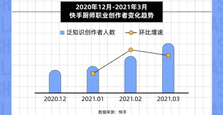 单条视频播放量破8000w，硬核做饭原来如此上头