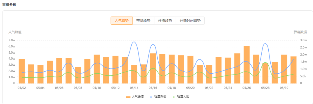 清晨开播近100万人观看，快手知识类主播化身“妇女之友”？